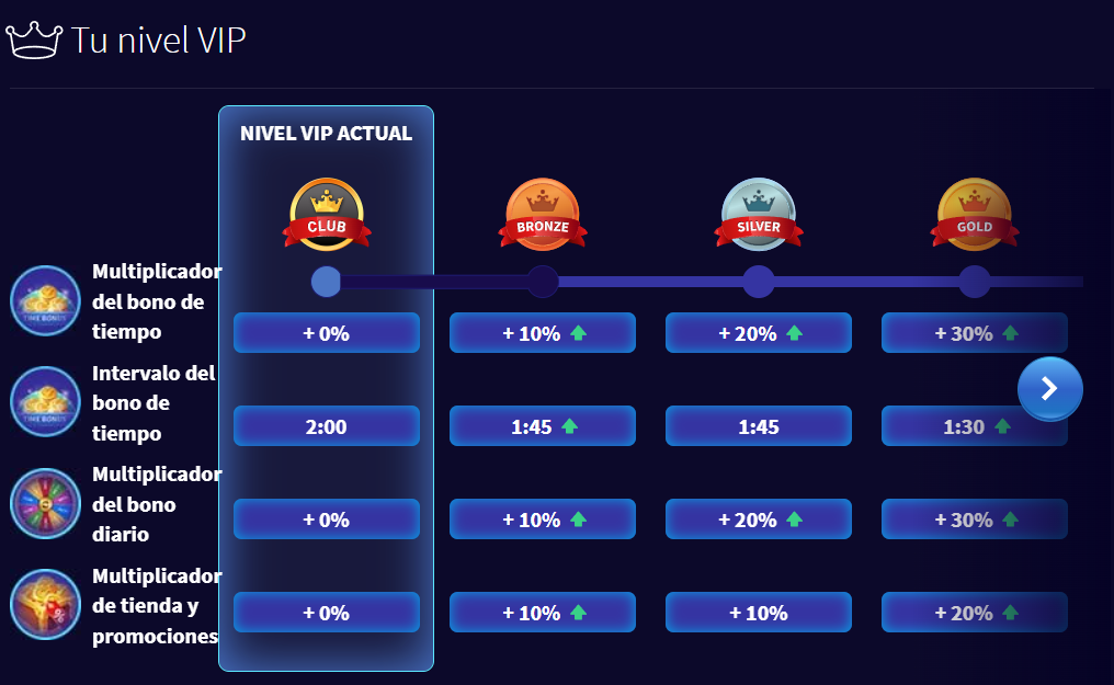 Game Twist VIP Bonus