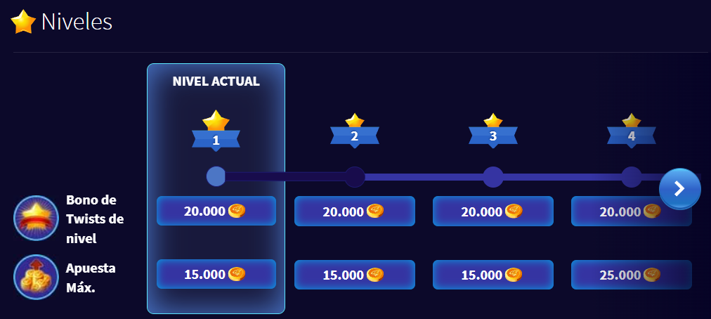 Game Twist Niveles