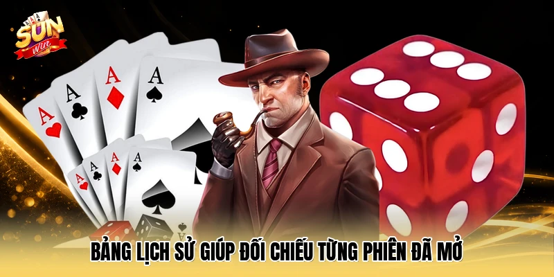 Bảng lịch sử giúp đối chiếu từng phiên đã mở