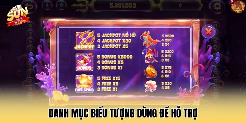 Danh mục biểu tượng dùng để hỗ trợ